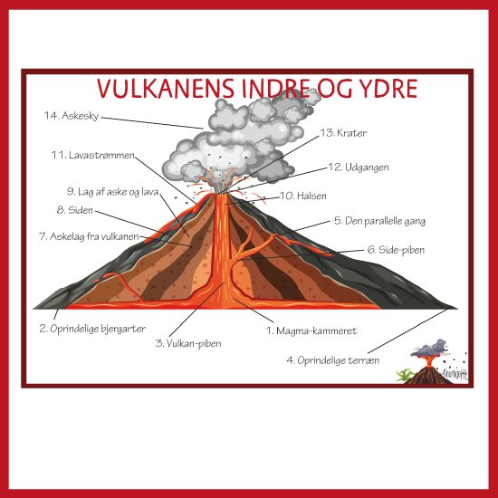 VULKANER - Emnepakke - Billede 6