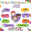 Usynligt anderledes - ADD