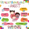Usynligt anderledes - Angst